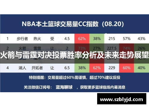 火箭与雷霆对决投票胜率分析及未来走势展望